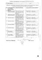 Толперизон таблетки п/о плен. 50мг 30шт: миниатюра сертификата №2