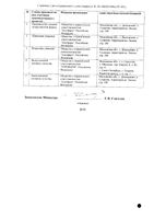 Простатекс суппозитории ректальные 10мг 10шт: миниатюра сертификата №2