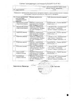 Винпоцетин Велфарм таблетки 10мг 30шт: миниатюра сертификата №2