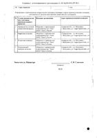 Лоперамид капсулы 2мг 10шт: миниатюра сертификата №2