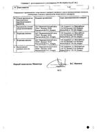 Велаксин таблетки 75мг 28шт: миниатюра сертификата №2