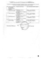 Целекоксиб капсулы 200мг 10шт: миниатюра сертификата №2