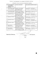Лоперамид таблетки 2мг 20шт: миниатюра сертификата №2