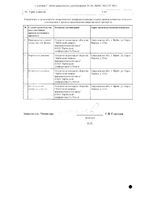 Соталол Авексима таблетки 160мг 20шт: миниатюра сертификата №2