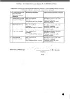 Йодбаланс таблетки 100мкг 100шт: миниатюра сертификата №2