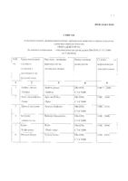 Эуспонгия оффициналис (Спонгия) С30 монок. животн. происх. гранулы гомеопатические 5г: миниатюра сертификата №3