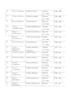 Фосфорус С12 монок. природн. происх. гранулы гомеопатические 5г: миниатюра сертификата №5