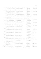 Ликоподиум клаватум (Ликоподиум) С200 монок. раст. происх. гранулы гомеопатические 5г: миниатюра сертификата №11