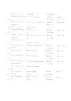 Ликоподиум клаватум (Ликоподиум) С200 монок. раст. происх. гранулы гомеопатические 5г: миниатюра сертификата №14
