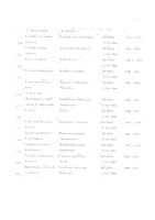Ликоподиум клаватум (Ликоподиум) С200 монок. раст. происх. гранулы гомеопатические 5г: миниатюра сертификата №16