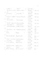Ликоподиум клаватум (Ликоподиум) С200 монок. раст. происх. гранулы гомеопатические 5г: миниатюра сертификата №5