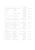 Ликоподиум клаватум (Ликоподиум) С200 монок. раст. происх. гранулы гомеопатические 5г: миниатюра сертификата №7