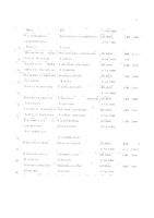 Ликоподиум клаватум (Ликоподиум) С200 монок. раст. происх. гранулы гомеопатические 5г: миниатюра сертификата №9