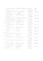 Ликоподиум клаватум (Ликоподиум) С200 монок. раст. происх. гранулы гомеопатические 5г: миниатюра сертификата №10