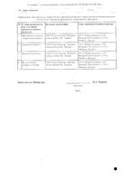 Линдинет 30 таблетки п/о 75мкг+30мкг 21шт: миниатюра сертификата №2