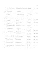 Арника монтана (Арника) С30 монокомп. растит. происх. гранулы гомеопатические фл. 5г: миниатюра сертификата №15