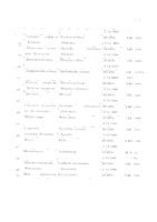 Арника монтана (Арника) С200 монокомп. растит. происх. гранулы гомеопатические фл. 5г: миниатюра сертификата №8