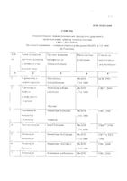 Ацидум силицикум (Силицеа) С6 монок. природн. происх. гранулы гомеопатические 5г: миниатюра сертификата №3