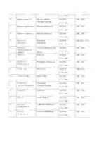Магнезиум фосфорикум С6 гранулы гомеопатические 5г: миниатюра сертификата №6