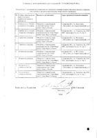 Фенибут таблетки 250мг 20шт: миниатюра сертификата №2