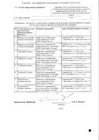 Лоратадин таблетки 10мг 30шт: миниатюра сертификата №2