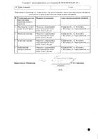 Синафлан мазь для наружного применения 0,025% 15г: миниатюра сертификата №4