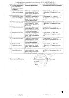 Карведилол таблетки 25мг 30шт: миниатюра сертификата №2