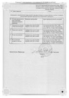 Левофлоксацин-Акрихин таблетки п/о плен. 500мг 10шт: миниатюра сертификата №2