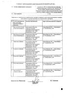 Индапамид Реневал таблетки с пролонгированным высвобождением п/о плен. 1,5мг 30шт: миниатюра сертификата №2
