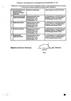 Баклосан таблетки 10мг 50шт: миниатюра сертификата №2