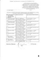 Бозентан таблетки п/о плен. 62,5мг 56шт: миниатюра сертификата №2