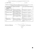 РинФаст раствор для в/в и п/к введ. картридж 100ЕД/мл 3мл 5шт+Шприц ручка Ринастра II: миниатюра сертификата №2