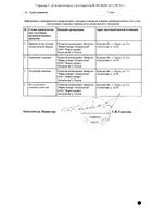 Ипратропиум раствор для ингаляций фл. 0,25мг/мл 20мл: миниатюра сертификата №2