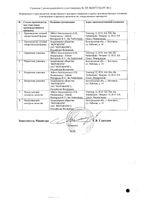 Дюфалак с мерным стаканчиком сироп 667мг/мл 1000мл: миниатюра сертификата №2