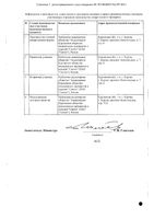 Амоксициллин-Акос таблетки 500мг 20шт: миниатюра сертификата №2