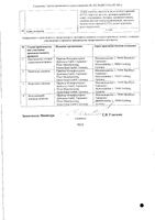 Ксалкори капсулы 200мг 60шт: миниатюра сертификата №2