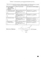 Детромбин раствор для п/к введ. 9500анти-Ха МЕ/мл 0,9мл 10шт: миниатюра сертификата №2