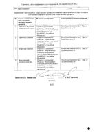 Травалза Дуо капли глазные 5мг/мл+0,04мг/мл 2,5мл: миниатюра сертификата №2