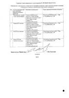 Десмопрессин таблетки 0,2мг 30шт: миниатюра сертификата №2
