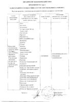 Соль морская для ванны с эфирным маслом пихты Dr.Aqua Добрый аптекарь 500г: миниатюра сертификата №2