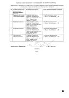 Диазолин драже 100мг 10шт: миниатюра сертификата №2