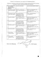Релиф суппозитории ректальные 5мг 10шт: миниатюра сертификата №2
