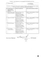 Ремаксол раствор для инфузий 400мл 5шт: миниатюра сертификата №2