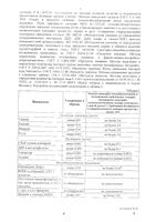 Изи-С 500мг Natrol таблетки 1132мг 240шт: миниатюра сертификата №8