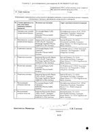 Джардинс таблетки п/о плен. 25мг 30шт: миниатюра сертификата №2