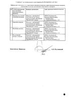 Фуразолидон таблетки 50мг 20шт: миниатюра сертификата №2