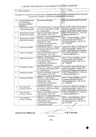 Ребагит таблетки п/о плен. 100мг 30шт: миниатюра сертификата №2