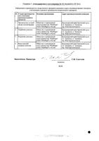 Ренопроктол суппозитории ректальные 5мг 10шт: миниатюра сертификата №2