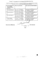 Гексимистин суппозитории вагинальные 16мг 10шт: миниатюра сертификата №2