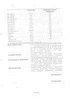 Витрум Виталити 50+ таблетки п/о 1400мг 30шт: миниатюра сертификата №8